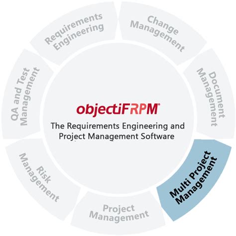 Image result for Multi Project Management Software