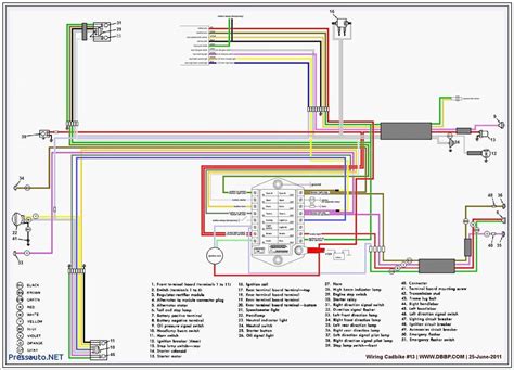 Image result for Code Instrument Profiling