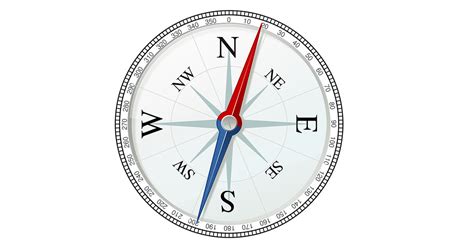 Image result for Simple Compass Points Spanish