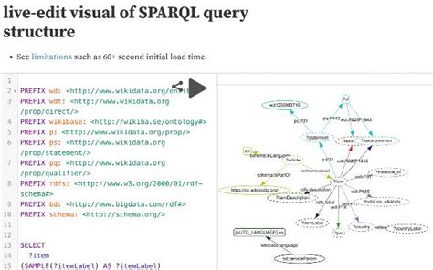Structure SPARQL 的图像结果