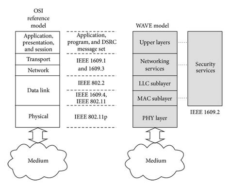 ISO Reference Model 的图像结果