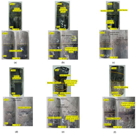 Experimental Study on the Compressive and Shear Mechanical Properties ...