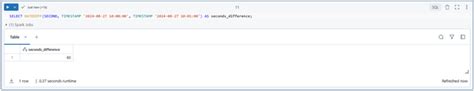 Image result for DateDiff 2-Time SQL Databricks