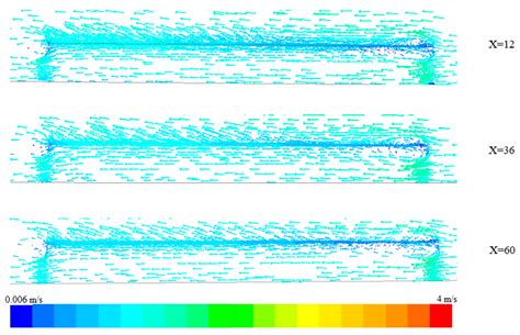 CFD Analysis and Optimization of a Plastic Greenhouse with a Semi-Open ...