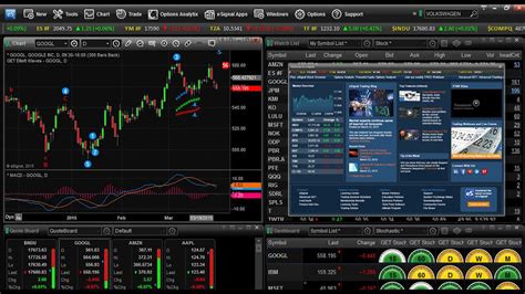 eSignal Charting Software 的图像结果