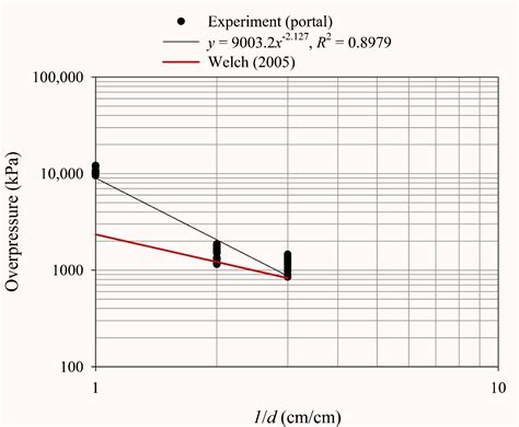 Image result for Exploding Target Formulas