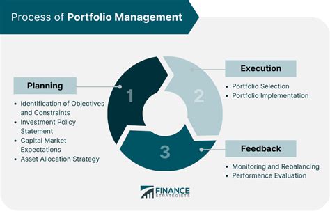 Project Portfolio Management Defined | Planview