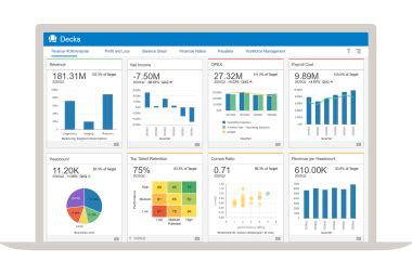 Unified Solution for HR and Finance | Oracle India