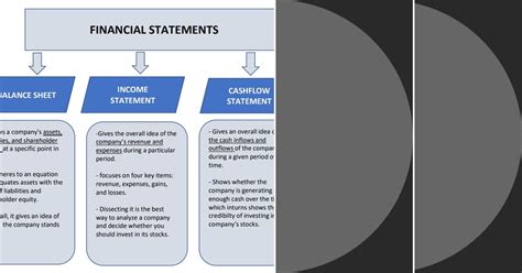 Image result for Financial Statement Analysis in Python