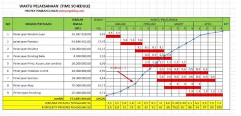 Image result for Sample Format for Invitation in Program