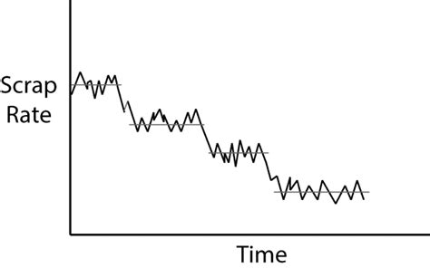 Image result for Common Cause Variation Control Chart