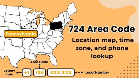 Area Code 724 Location 的图像结果