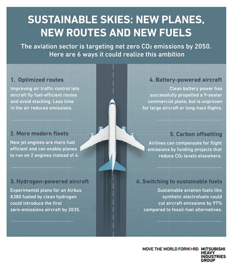 Aviation Fuel Jet Aviation Expands Sustainable Aviation Fuel Supply