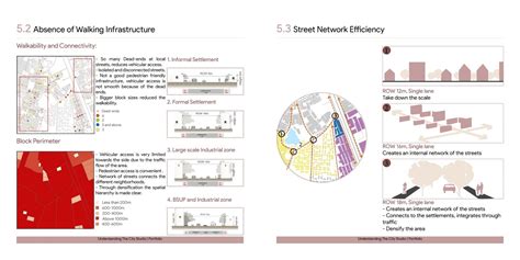 Induced Displacement and Resettlement, A Case of Vatva | CEPT - Portfolio