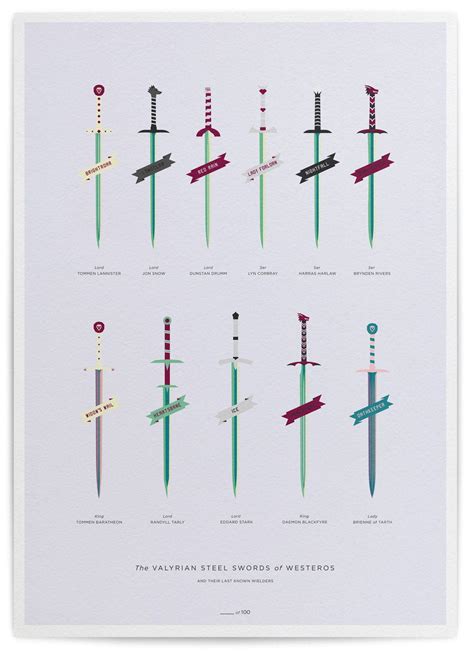 Game Of Thrones Swords