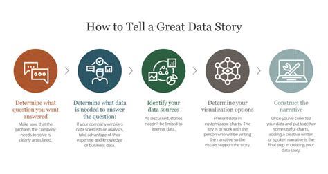 7 Powerful Techniques in Data Storytelling: Unveiling the Art of Data Narratives