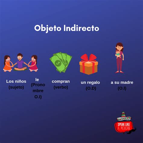 THE MOST COMMON VERBS - INDIRECT OBJECT IN SPANISH - FOR CONVERSATION