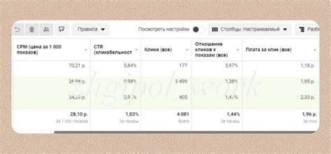 КЕЙС. Настройка таргетированной рекламы для блога психолога — Teletype