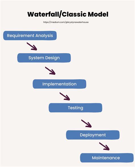 Image result for Software Product Development