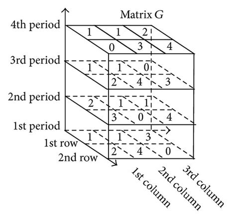 Matrix Sample 的图像结果