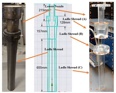 Mathematical and Physical Modelling of Transient Multi-Phase Flows in a ...