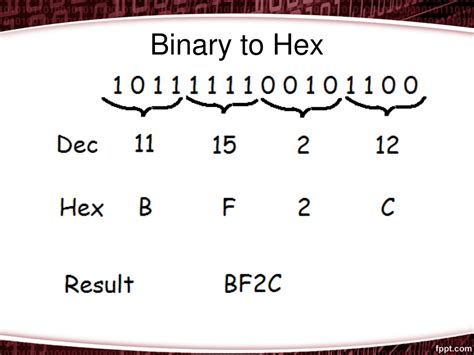 Image result for Encoding Computer Science