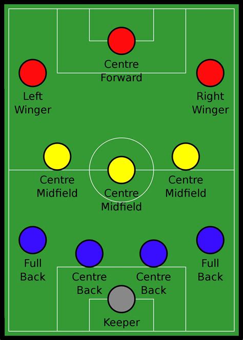 Mapping Defensive Positions in Football - WireMystique
