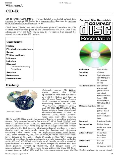 Image result for CD-R File Format