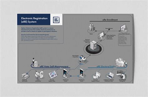 Image result for OPSEC Flow Chart