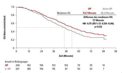 Vielversprechende Ergebnisse zu gynäkologischen Malignomen - Onkologie ...