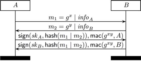 Collision Computer Science 的图像结果