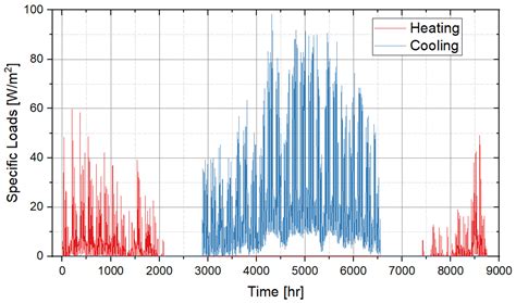 Development and Test of a New Fast Estimate Tool for Cooling and ...