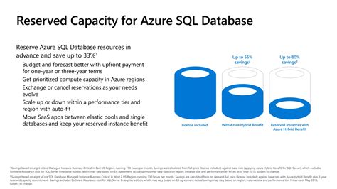 Image result for Architectural Diagram for Azure SQL Managed Instance Backend Database Working