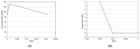 On-Site Manufacturing Method for Pre-Tension U-Type Pre-Stressed ...
