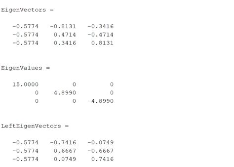 Image result for Eigenvector in MATLAB