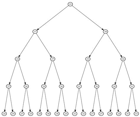 Bootstrap Methods for Correcting Bias in WLS Estimators of the First ...