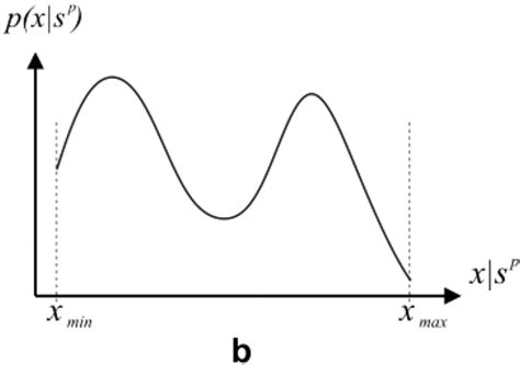 Image result for Calculus Probability Density Function