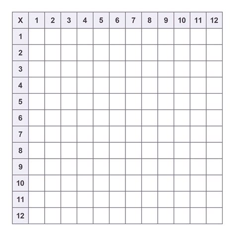 Image result for Printable Blank Multiplication Table 1 12