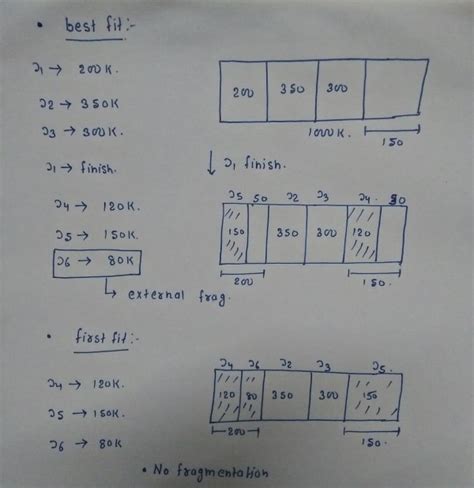 Operating System: ISRO CSE 2018 | Question: 22