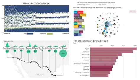 Creative Data Visualization Examples 的图像结果