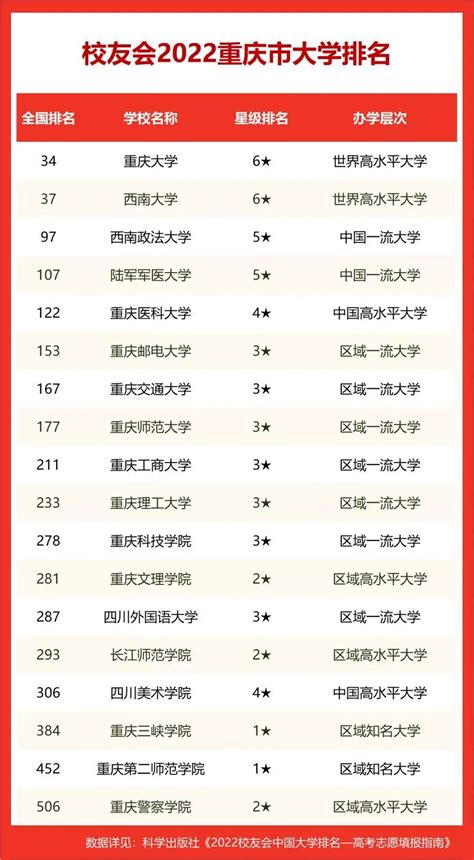 重庆江北区大学排名一览表-排行榜123网