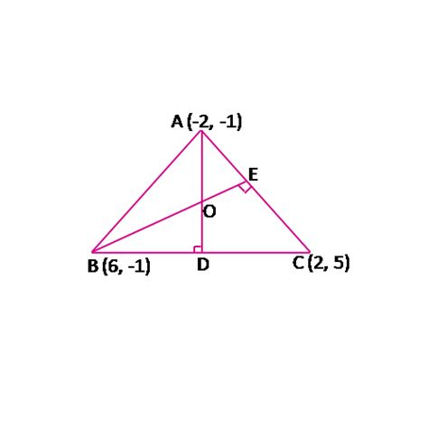 Image result for Straight Line Formulas KEAM Maths