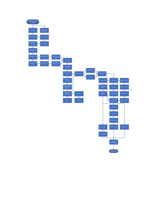 Image result for Construction Quality Flowchart