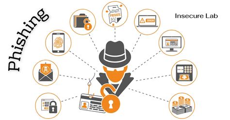 Phishing Attack: Definition, Types and Prevention