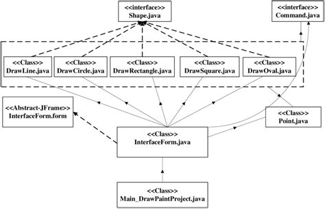 Image result for Overview of Collection Framework in JavaScript Tutorials Point