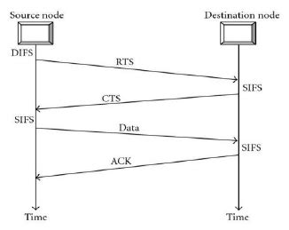 Image result for How a Three Way Handshake Establish Connection