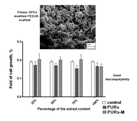 The Influence of Calcium Glycerophosphate (GPCa) Modifier on ...