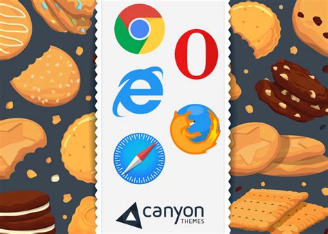 How Cookies Work 的图像结果