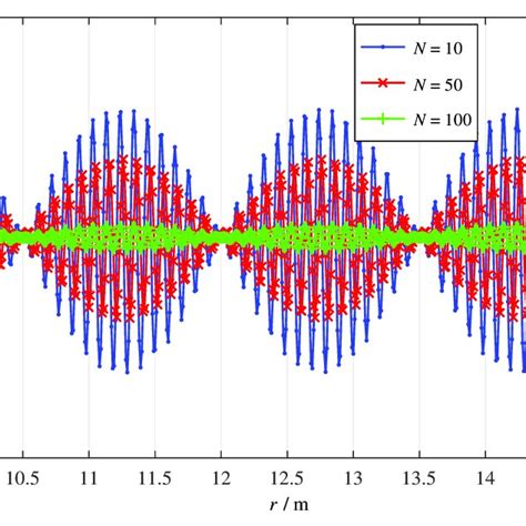 Dit Algorithm 的图像结果
