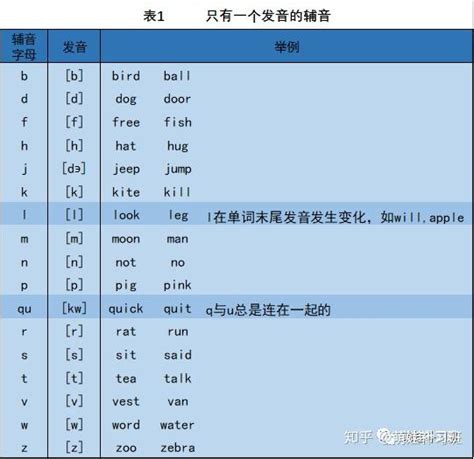 英语48个英语音标快速记忆法_音标教学资料